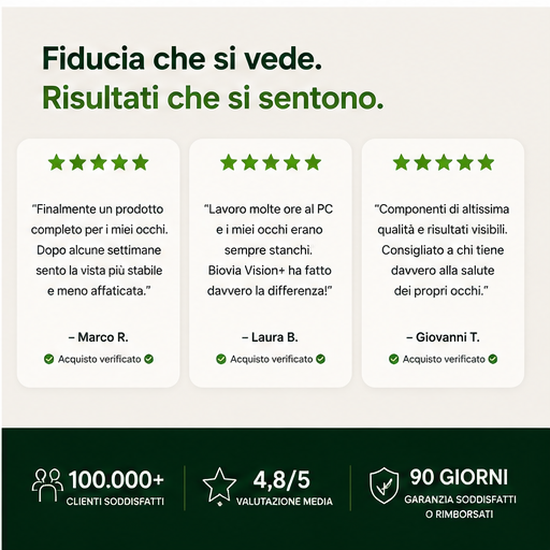 Biovia Vision+™ Formula avanzata per gli occhi 15 in 1